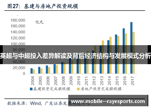 英超与中超投入差异解读及背后经济结构与发展模式分析