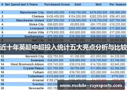 近十年英超中超投入统计五大亮点分析与比较