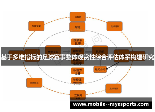 基于多维指标的足球赛事整体观赏性综合评估体系构建研究