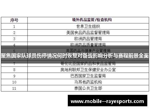 聚焦国家队球员伤停情况何时恢复对备战影响分析与赛程前景全面