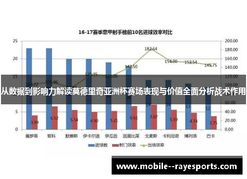 从数据到影响力解读莫德里奇亚洲杯赛场表现与价值全面分析战术作用 从数据到影响力解读莫德里奇亚洲杯赛场表现与价值全面分析战术作用