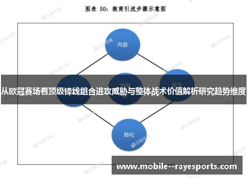 从欧冠赛场看顶级锋线组合进攻威胁与整体战术价值解析研究趋势维度 从欧冠赛场看顶级锋线组合进攻威胁与整体战术价值解析研究趋势维度